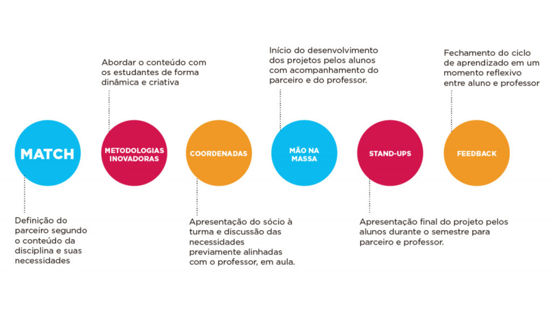  Service Learning: Da rutura do ensino à triangulação